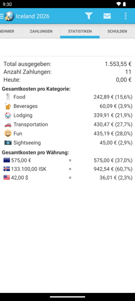 Statistiken