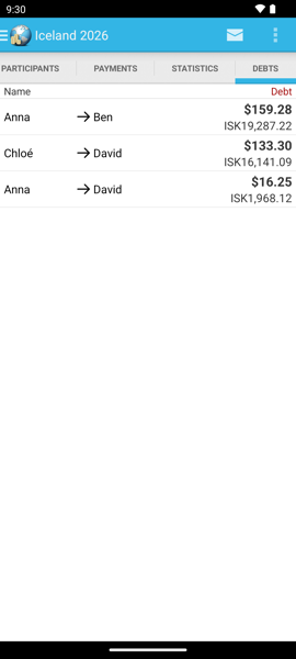 Debts