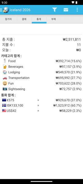 통계